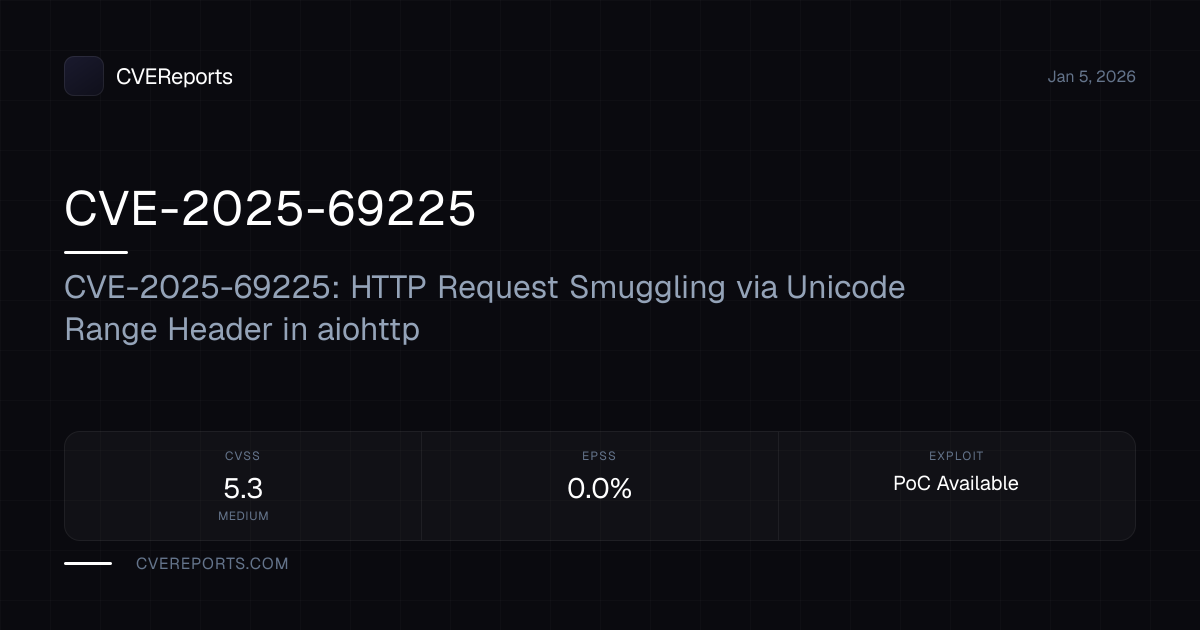 CVE-2025-69225: CVE-2025-69225: HTTP Request Smuggling via Unicode ...