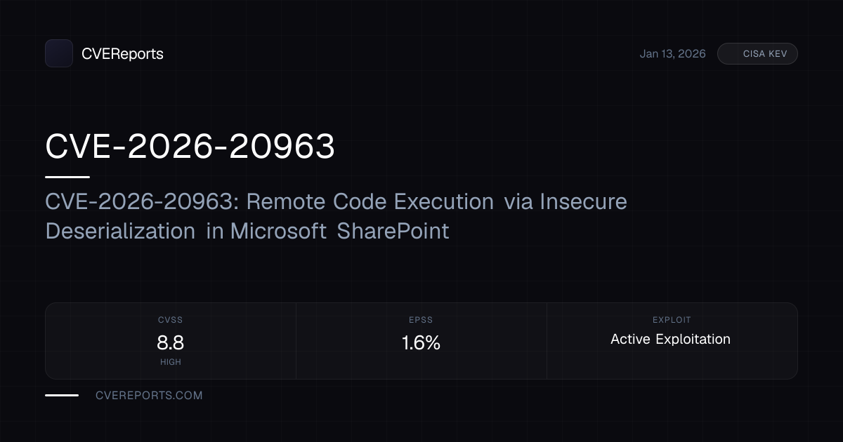 CVE-2026-20963: CVE-2026-20963: Remote Code Execution via Insecure ...