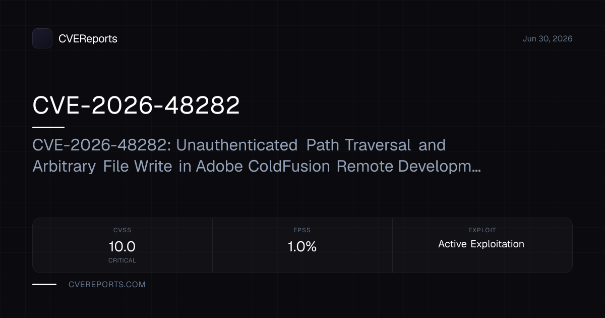 CVE-2026-48282: CVE-2026-48282: Unauthenticated Path Traversal and ...